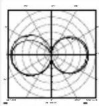 STEINEL L 625 CAM SC - Technické parametry - 1