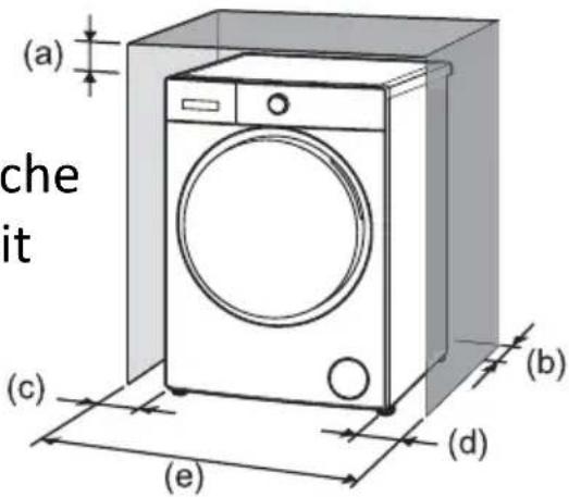 (a) che it (c) (e) (b) (d)