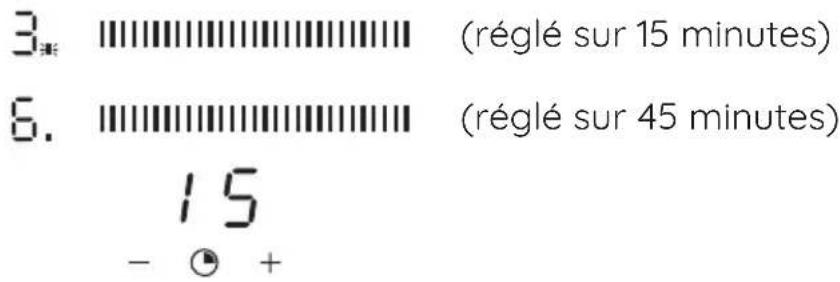 FAR TI70 SDT 4444 21 - Régler plusieurs zones : - 1