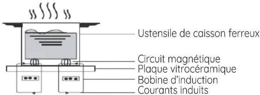 FAR TI70 SDT 4444 21 - Principe de fonctionnement - 1