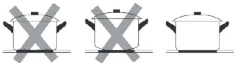 FAR TI70 SDT 4444 21 - Choosing the right Cookware - 3