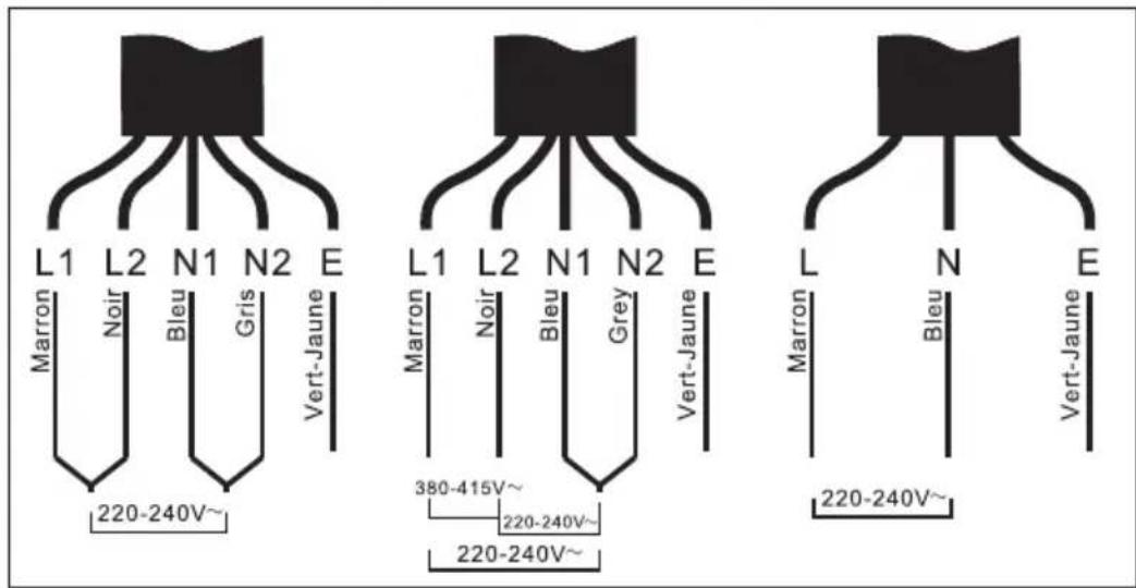 FAR TI62003A24 - Avant l'installation de la table de cuisson, procédez aux vérifications suivantes - 5