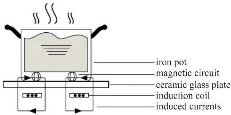 FAR TI62003A24 - A Word on Induction Cooking - 1