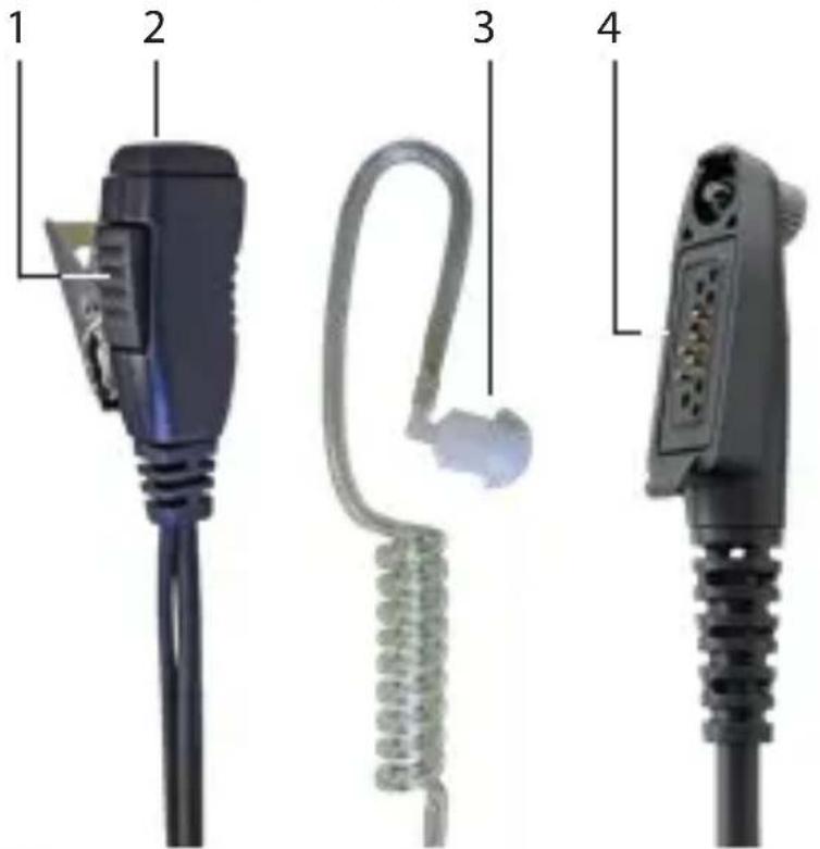 i.safe Mobile IS-HS1B.2 - > デバイスの概要と機能 - 1