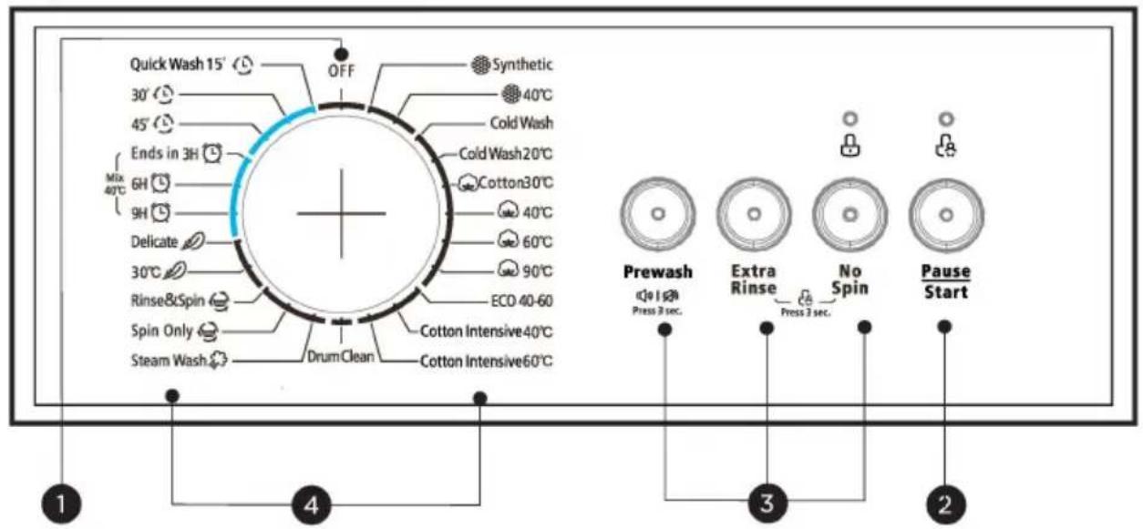FAR LF510L23W - Control Panel - 1