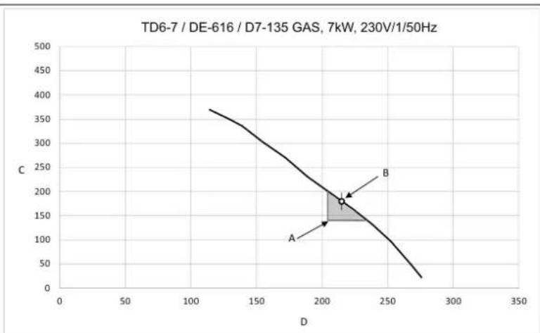 ELECTROLUX TD6-7 - Diagramme avec courbe de baiser de pression - 7