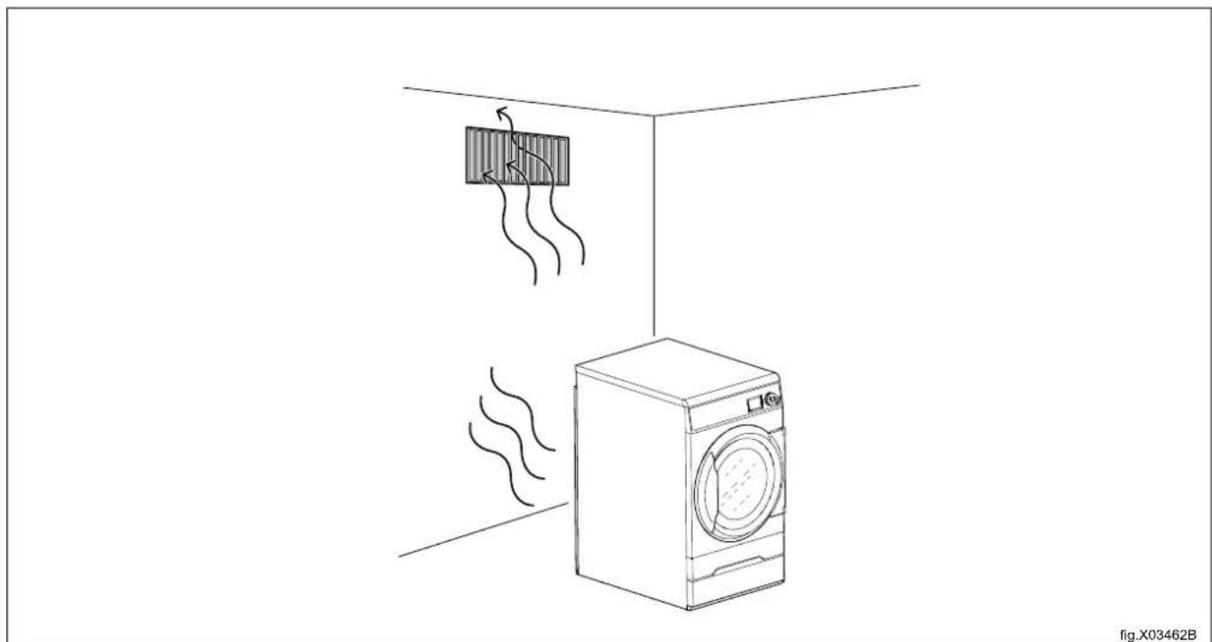 ELECTROLUX TD6-7 - Ventilation de la pierce. - 1