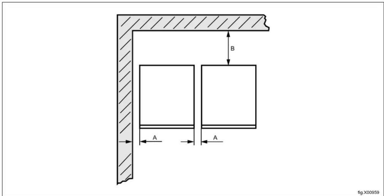 ELECTROLUX TD6-7 - Choix de l'emplacement - 1