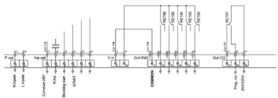ELECTROLUX TD6-7 - Palement centralisé (2J) - 1