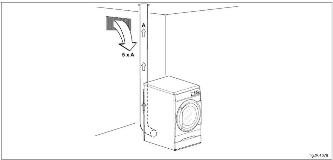 ELECTROLUX TD6-7 - Air frais - 1