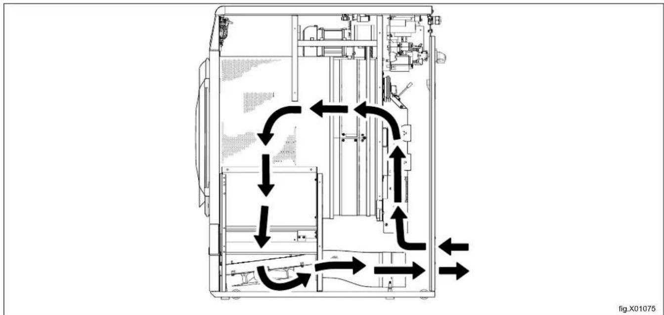 ELECTROLUX TD6-7 - Machines à chauffage électrique et au gaz - 1