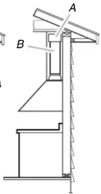 A B