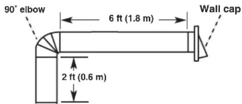 WHIRLPOOL UXT5230DSS - Calculating Vent System Length - 7