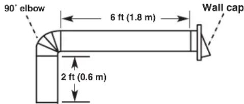 WHIRLPOOL UXT2030ABK - Calculating Vent System Length - 1