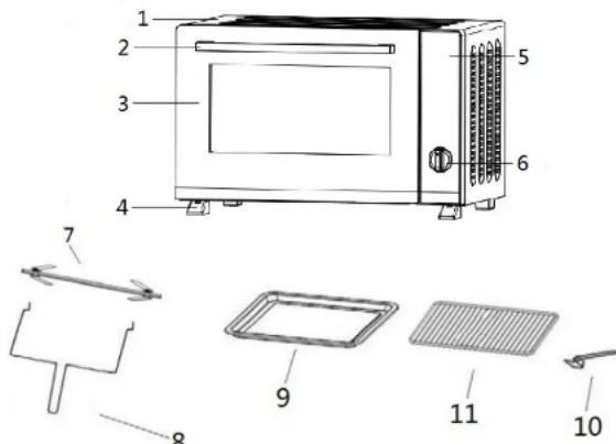 SABA MFE36MIR - Instructions de securite - 1