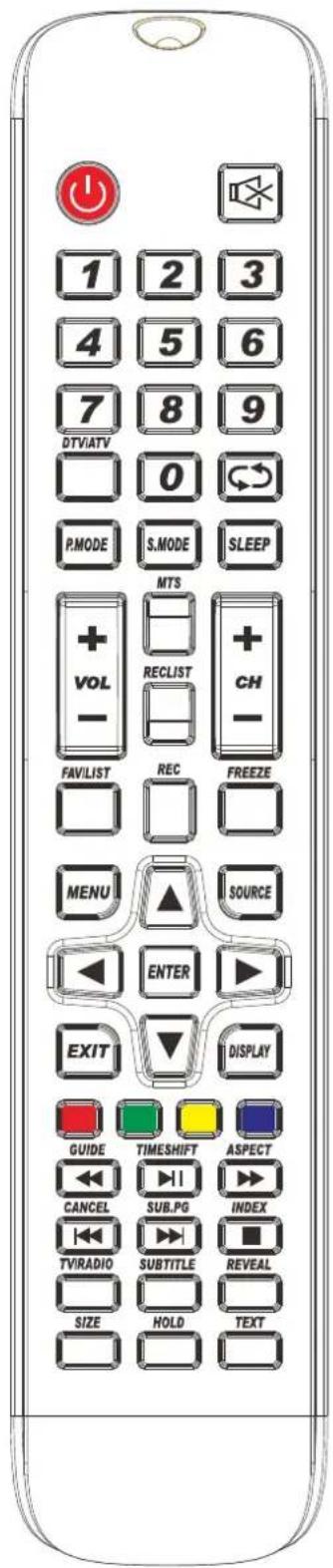 FAR LD24EGH244 - Using the Remote Control: - 2