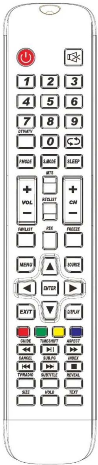 FAR LD24EGH244 - Using the Remote Control: - 1
