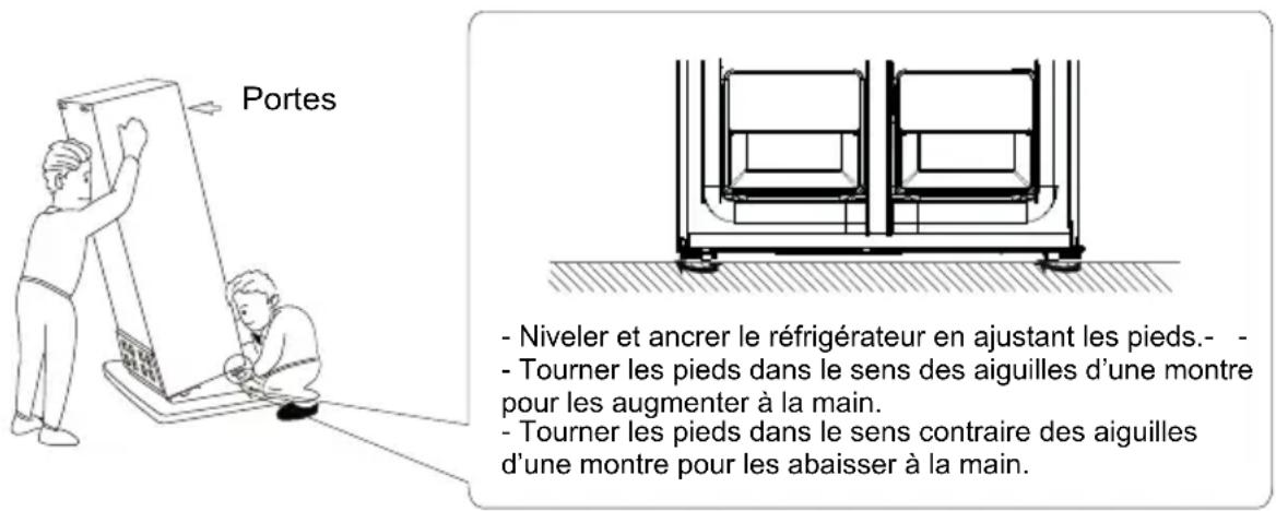 Portes - Nivel er et ancrer le réfrigérateur en ajustant les pieds.- - - Tourner les pieds dans le sens des aiguilles d'une montre pour les augmenter à la main. - Tourner les pieds dans le sens contraire des aiguilles d'une montre pour les abaisser à la main.