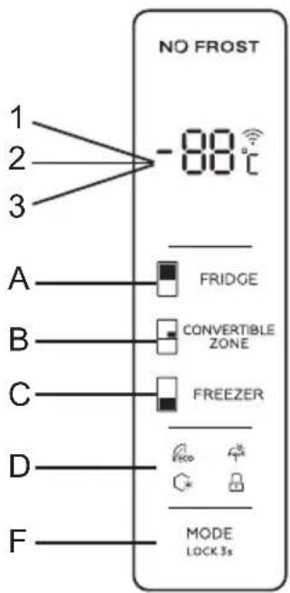 NO FROST 1 2 3 -88°C A FRIDGE B CONVERTIBLE ZONE C FREEZER D MODE LOCK 3s F