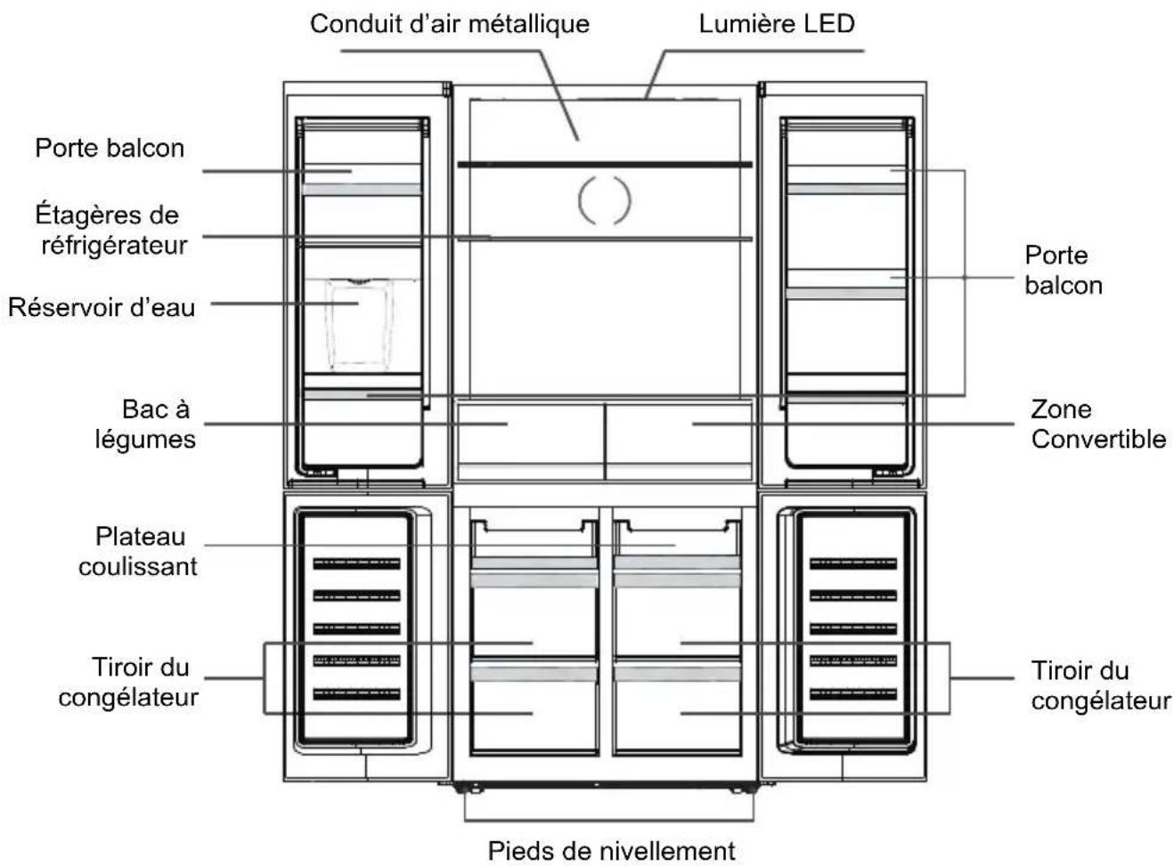 Conduit d'air métallique Lumière LED Porte balcon Étagères de réfrigérateur Réservoir d'eau Bac à légumes Plateau coulissant Tiroir du congélateur Pieds de nivellement Porte balcon Zone Convertible Tiroir du congélateur