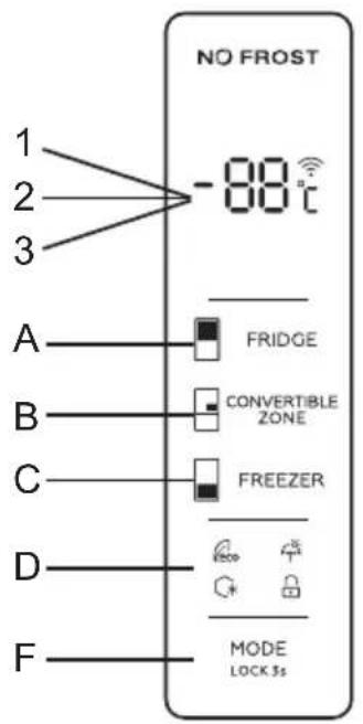 SABA FR4D4664WDDKE - USING THE CONTROL PANEL - 1