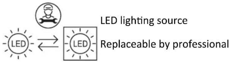 FAR SBS4424ILE - REEMPLACEMENT DE LA LUMière LED - 1