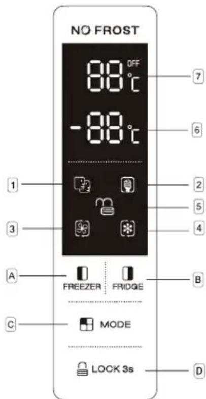 FAR SBS4424ILE - USING THE CONTROL PANEL - 1