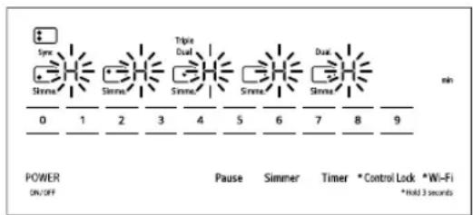 Sync Shinna 0 1 2 3 4 5 6 7 8 9 Power ON/OFF Pause Simmer Timer *Control Lock *Wi-Fi *Hold 3 seconds