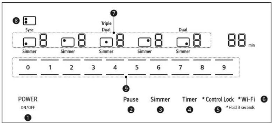 8 Sync 7 Triple Dual Simmer Simmer Simmer Simmer Simmer Simmer 0 1 2 3 4 5 6 7 8 9 9 POWER ON/OFF Pause Simmer Timer * Control Lock * Wi-Fi 6 ① ② ③ ④ ⑤ * Hold 3 seconds