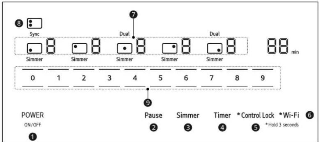 8 Sync Simmer Simmer Simmer Simmer Simmer Simmer 7 Dual Dual 88 min 0 1 2 3 4 5 6 7 8 9 9 POWER ON/OFF Pause Simmer Timer * Control Lock * Wi-Fi 6 ① ② ③ ④ ⑤ * Hold 3 seconds
