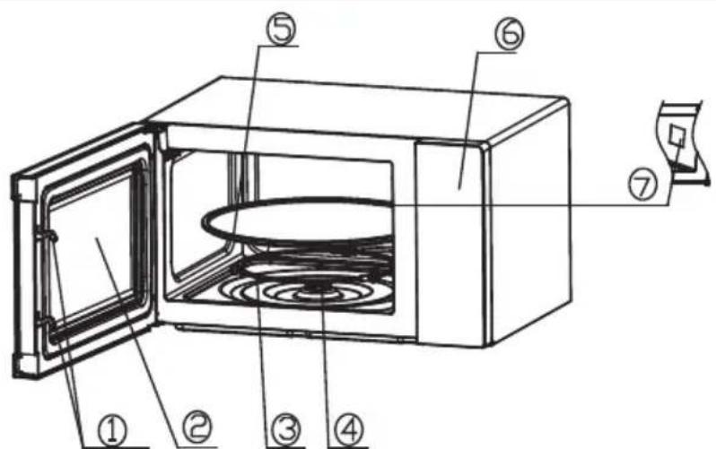 SABA MOM25LSCANG - DESCRIPTION DU MICRO-ONDES - 1