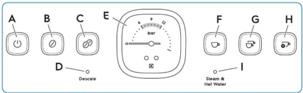 ELECTROLUX Explore 800 E8EC1-8BP - Control panel overview - 1