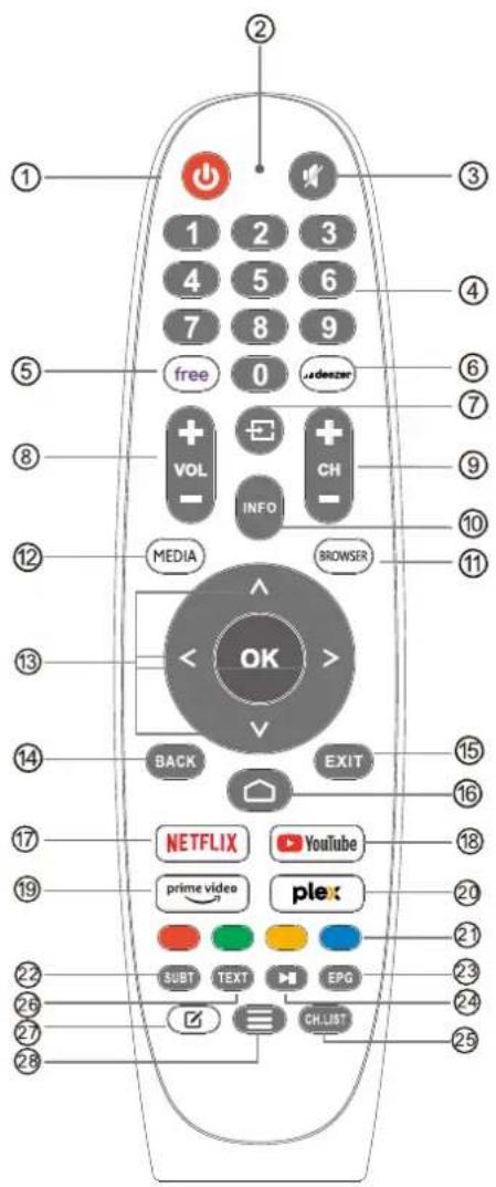 FAR UD50EGH244S - Télécommande - 1