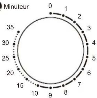 FAR MOM30LBK - FONCTIONNEMENT DU PANNEAU DE COMMANDE - 4
