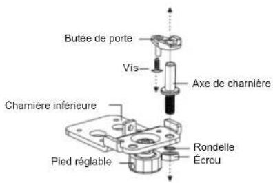SABA UF3820NFW - Inversion de porte - 7