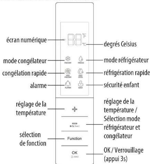 SABA UF3820NFW - FONCTIONS - 1