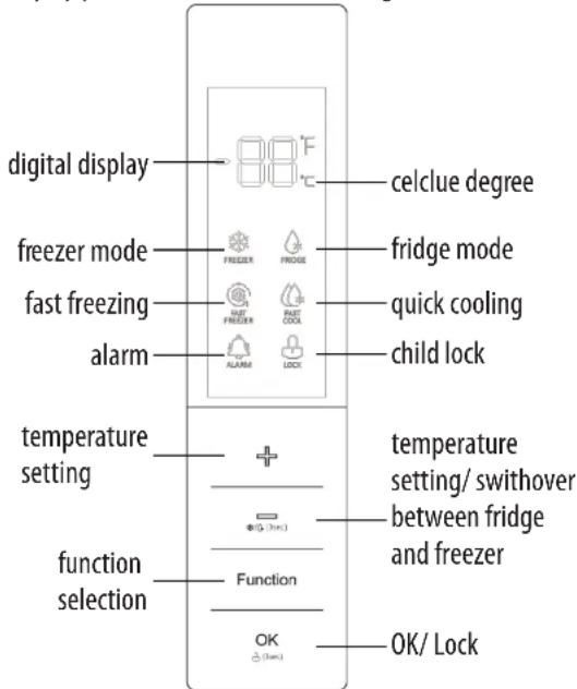 SABA UF3820NFW - Functions - 1