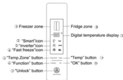 SABA SBS5625WDDKD - Fig. 3. Control panel - 1