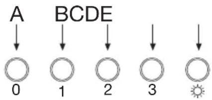A BCDE 0 1 2 3 ↑ ↓