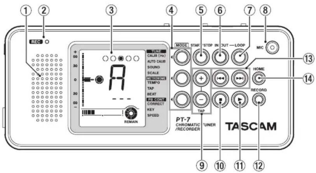 REC TUNE CALIB (Hz) AUTO CALIB SOUND SCALE METHOMONE TEMPO TAP BEAT PR COUNT CORRECT KEY SPEED REMAIN MODE START STOP IN OUT — LOOP MIC HOME RECORD PT-7 CHROMATIC /REORDER TUNER TASCAM 9 10 11 12