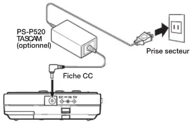 PS-P520 TASCAM (optionnel) Prise secteur Fiche CC DC → IN EV