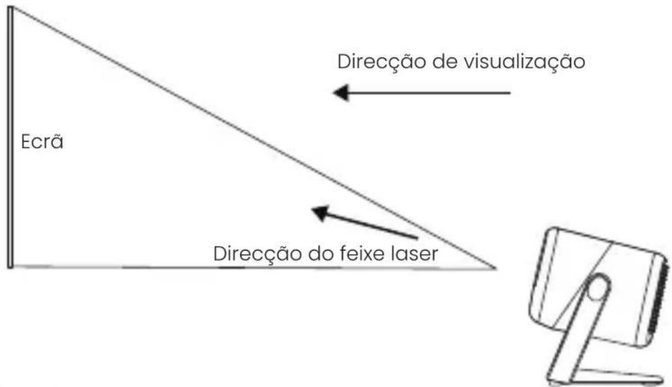 JMGO N1S Ultimate 4K - Parâmetros de segurança de laser do produto - 2