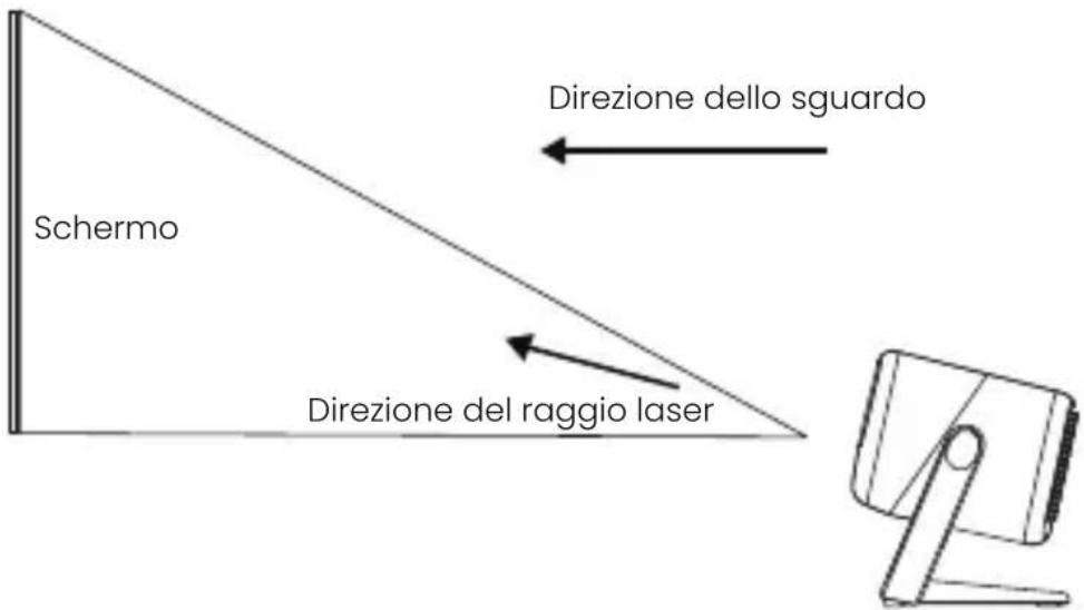 JMGO N1S Ultimate 4K - Parametri di sicurezza laser completi - 2