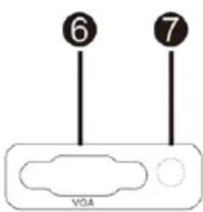 Overmax Multipic 3.5 - Задня панель - 2