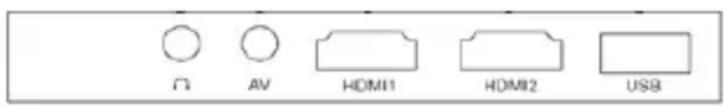 Ω AV HDMI1 HDMI2 USB