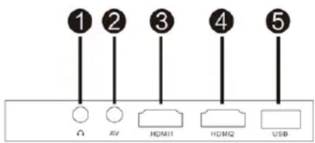 Overmax Multipic 3.5 - Задня панель - 1