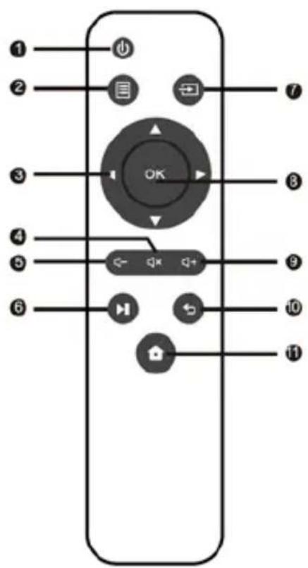 Overmax Multipic 3.5 - Mando a distancia - 1