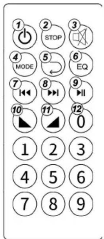 Overmax SoundBeat 2.0 - Опис функцій пульта дистанційного керування: - 1