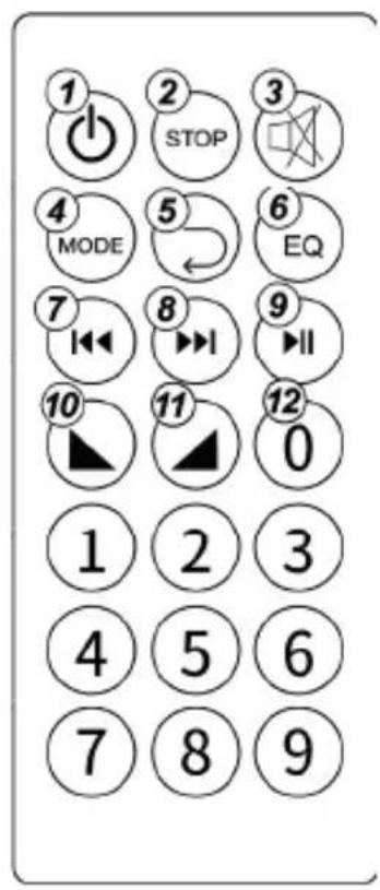 1 ① ② STOP ③ ④ MODE 5 ← ⑥ EQ ⑦ 10 11 12 0 1 2 3 4 5 6 7 8 9