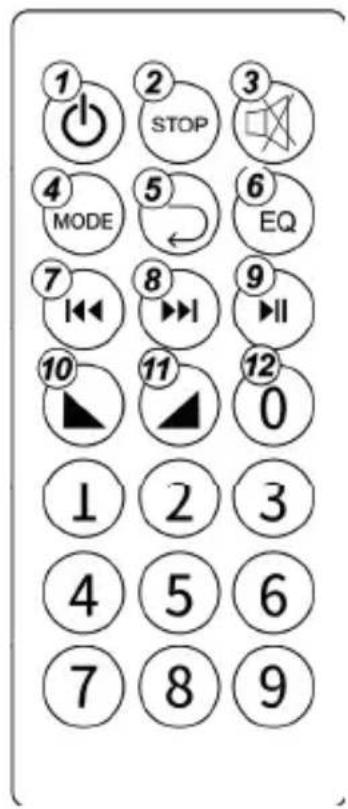 Overmax SoundBeat 2.0 - Remote control functions: - 1